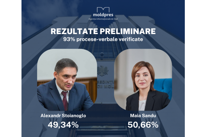 Moldovan electoral body unveils preliminary results. Maia Sandu wins second mandate of president 