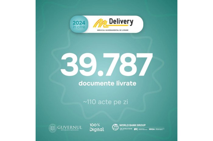 Over 39 thousand documents delivered through MDeli